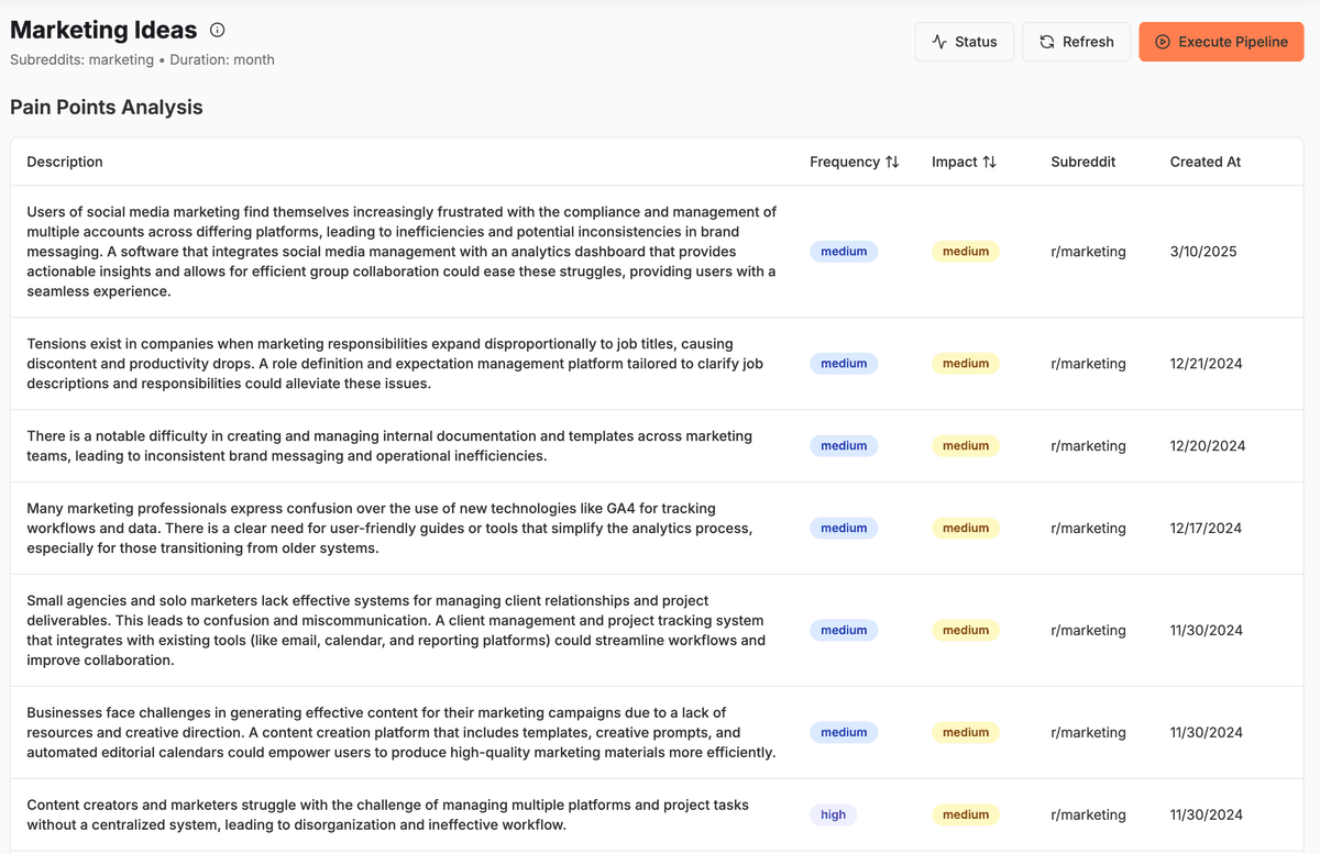Pipeline Analysis Results