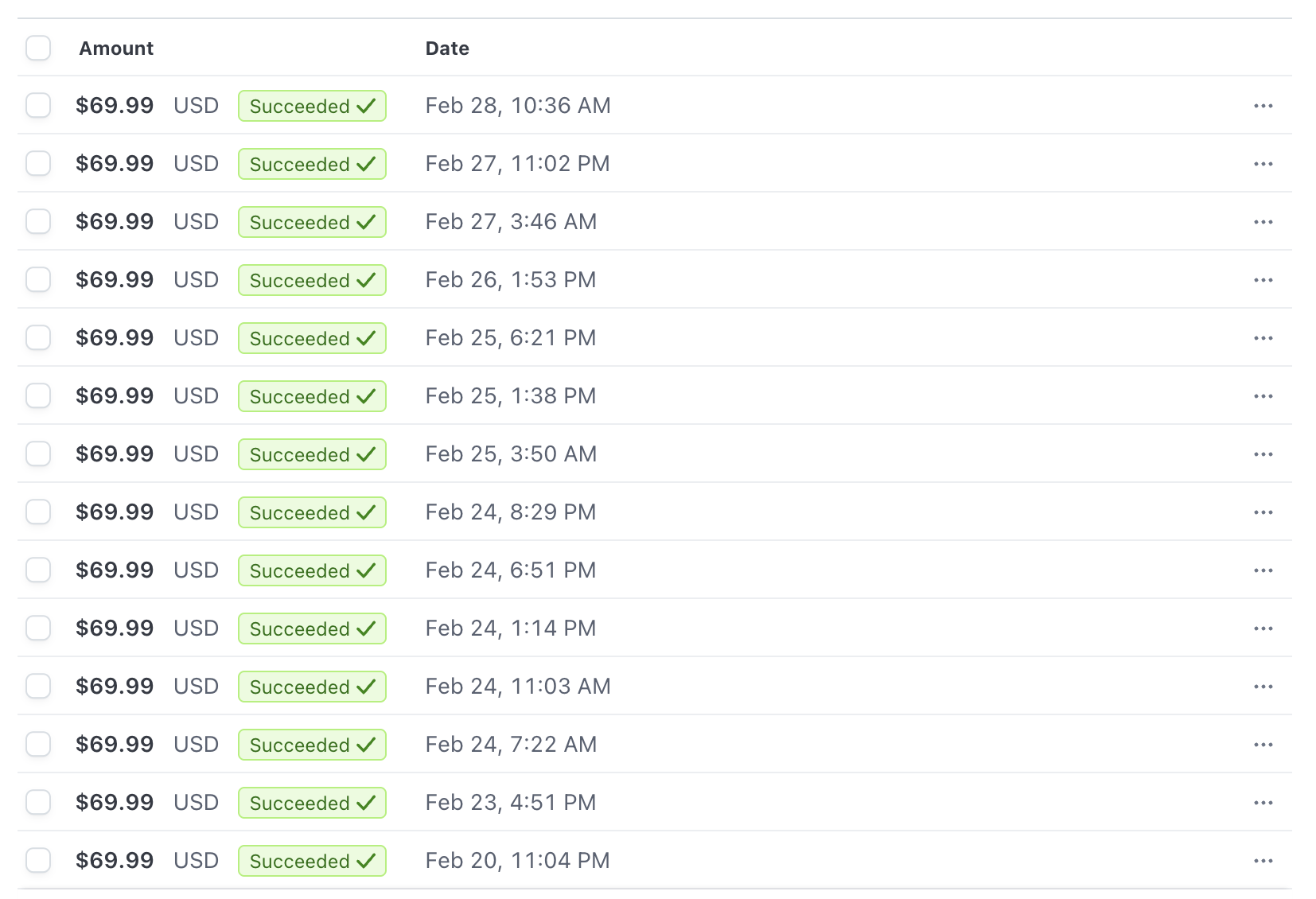 Revenue dashboard showing $1,000 in sales
