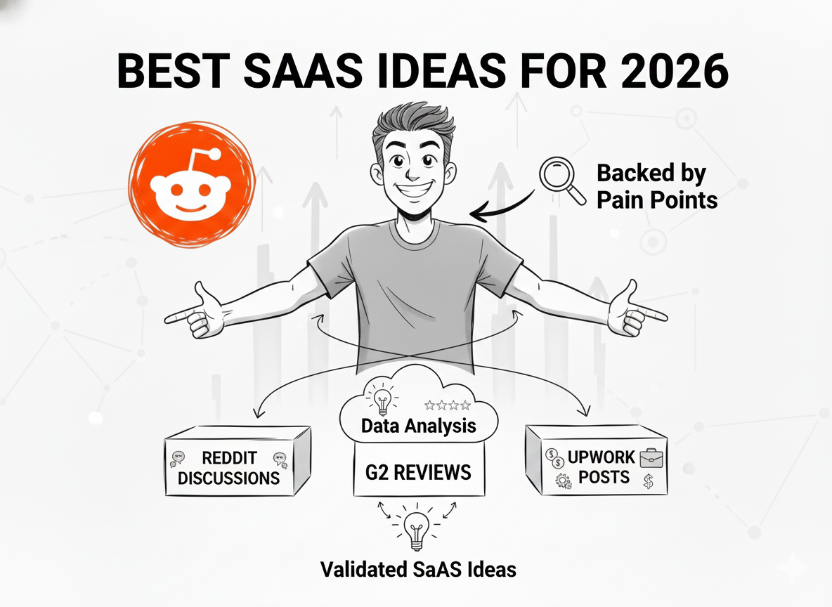 Uncovering Real-World Problems: The Key to Building Better Products