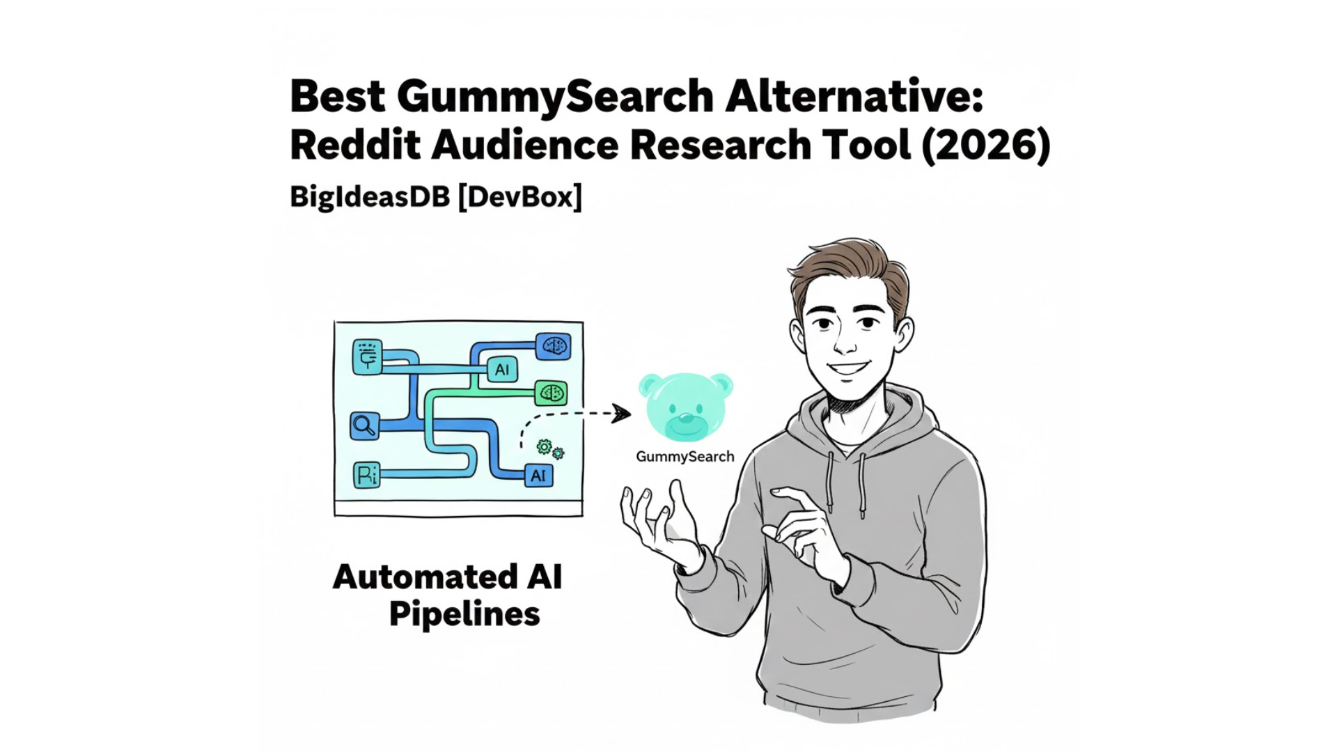 Best GummySearch Alternative for Reddit Audience Research in 2026